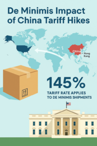 Overview of De Minimis Exemption Ending - Momentum Warehousing